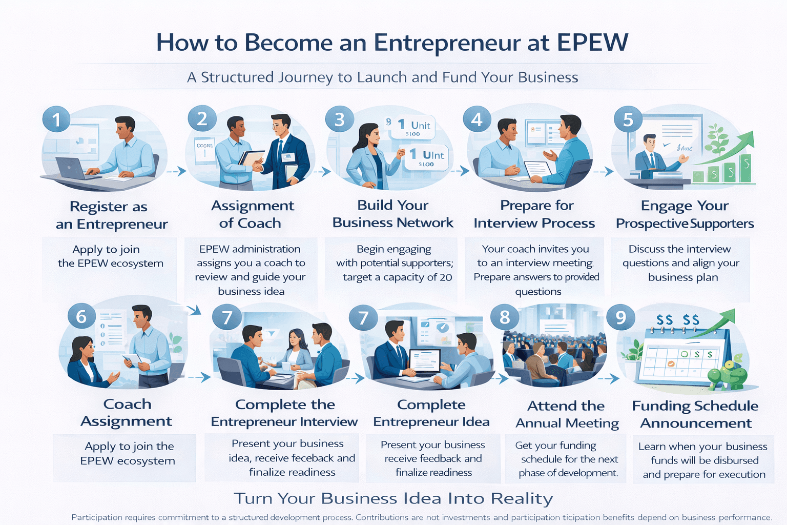 Entrepreneur Journey