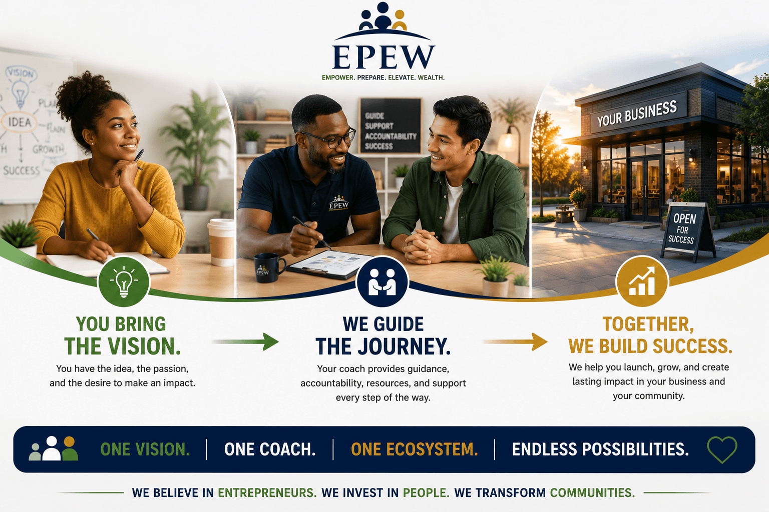 Coach supporting entrepreneur